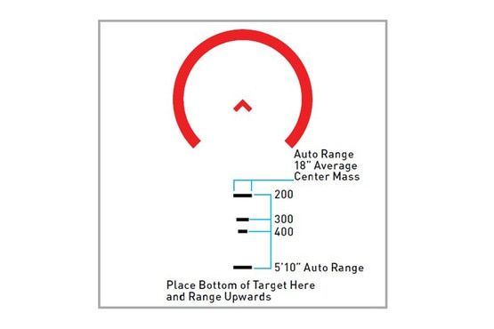 Chart explaining auto ranging features in the ACSS Cyclops reticle